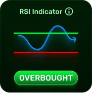 RSI insight card labelled overbought
